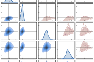 Five posterior distributions